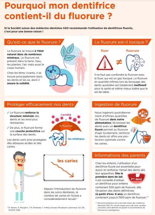 PDF sur les caries: Pourquoi mon dentifrice contient-il du fluorure ?