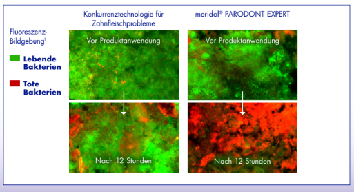 Überlegene Wirksamkeit, die Sie sehen können3