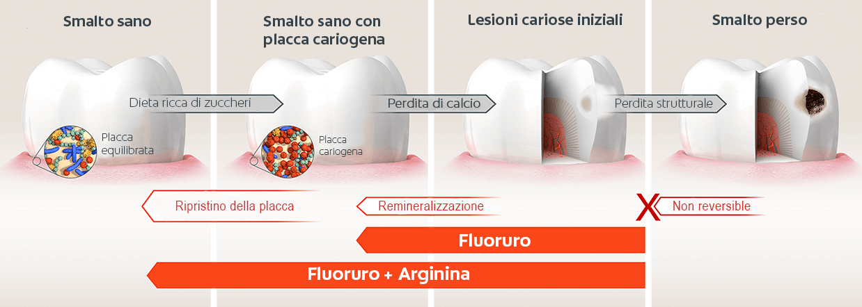Effetti sulla qualità della vita del paziente